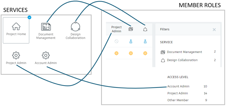 Transitioning To The New Revit Cloud Worksharing | Axoscape